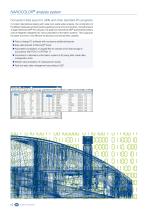 NANOCOLOR ®-8