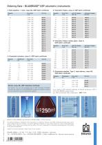 BLAUBRAND® USP Volumetric Instruments-4
