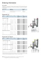 Dispensette® S-7