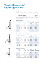 Dispensette® S safe and efficient - 8