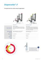 Product Range BRAND_2023-10
