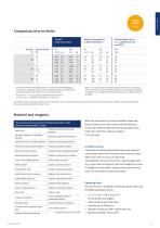 Product Range BRAND_2023-13