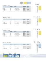 The Tip System from BRAND - 11