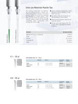 The Tip System from BRAND - 12