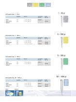 The Tip System from BRAND - 13