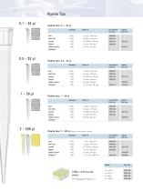 The Tip System from BRAND - 8