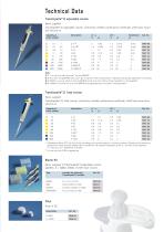 Transferpette® S Solutions for Science - 5