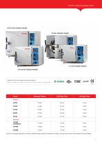 Automatic and Manual Autoclave Series - 9