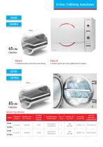 D-Line | Tabletop Autoclaves-7
