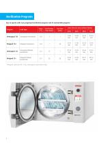 D-Line | Tabletop Autoclaves-8
