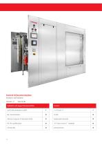 Pharmaceutical Autoclaves_2012-12