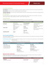 Pharmaceutical Autoclaves_2015-5