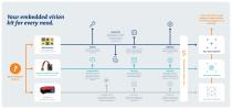 EmbeddedVisionSystems_VisionComponents - 4