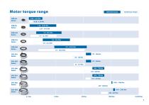 Frameless torque motor brochures-5