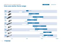Iron core linear motor brochure-8