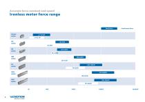Ironless linear motor brochure-8