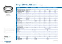 QMT Torque Motors-18