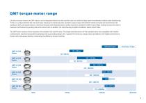 QMT Torque Motors-5