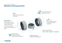 QMT Torque Motors-6