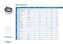 QTL 210 Torque motors