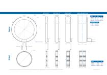 QTR 160 Torque motors-2