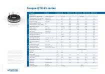 QTR 65 torque series - 1