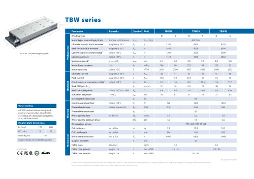 TBW serie
