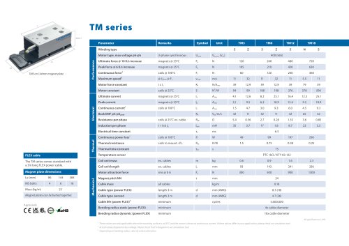 TM series
