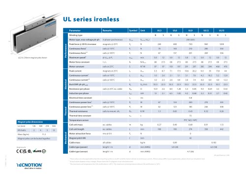 UL SERIES