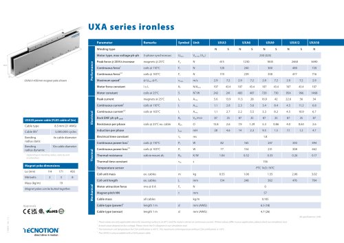 UXA SERIES