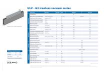 Vacuum-ULV G2 series-1