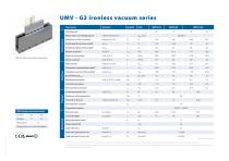 Vacuum-UMV G2 series