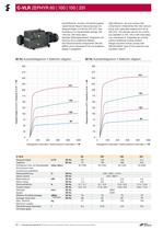 Catalog Module C-Series - 12