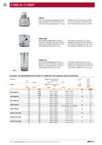 Catalog Module F-Series - 14