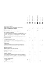 Vacuum and Pressure Solutions for Non-Food Packaging - 5