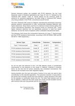 Considerations when selecting pharmaceutical chamber probes-3