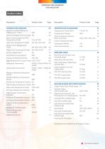 Temperature Sensors for Industrial Products - Thermal Detection - PDF ...