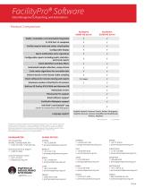 Facility Pro-4