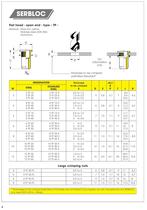 Notice for Serbloc Simaf-5