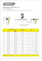 Notice for Serbloc Simaf-7