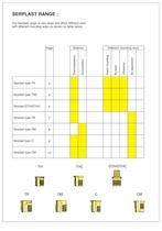 Notice for Serplast Simaf-2