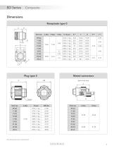 8D Series Composite - 5