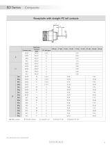 8D Series Composite - 6