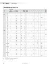 8D Series Standard Aerospace & Military Connectors MIL-DTL-38999 Series ...