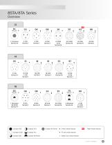 8STA/8TA Series Compact Circular Connectors - 11