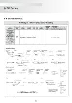 Catalog MBG series - Ultra Intensive Use - 16