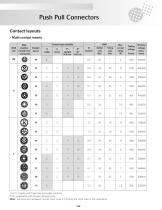 Catalog Push Pull Connectors - 10