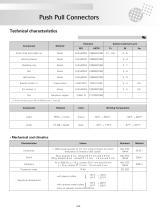 Catalog Push Pull Connectors - 14