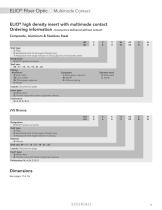 ELIO® Fiber Optic Technology - 15