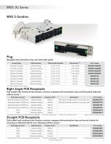 MSG 3U - Easy and Secure for Rack Systems - 5